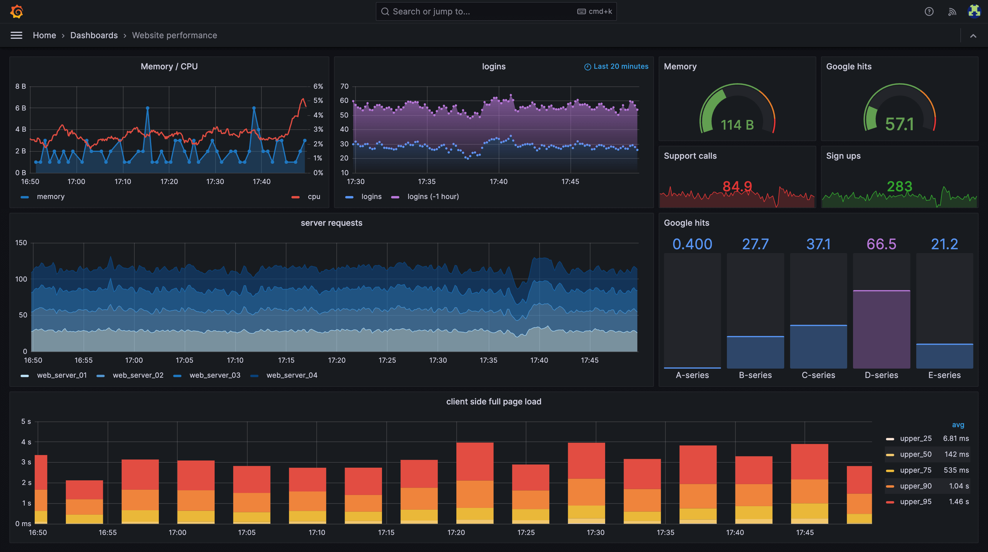 Marketing and Analytics Dashboards